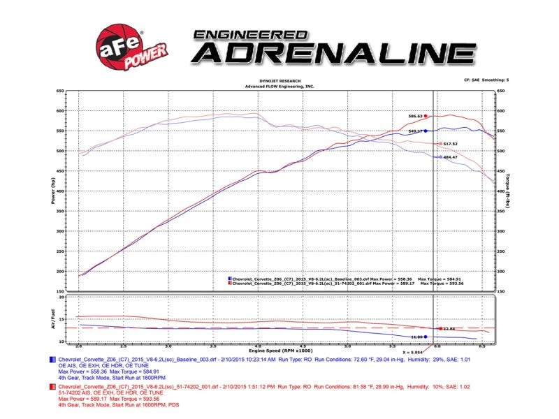 aFe Momentum Carbon Fiber Cold Air Intake System PDS/P5R 15-16 Chevrolet Corvette Z06 V8-6.2L-thumbmail-20