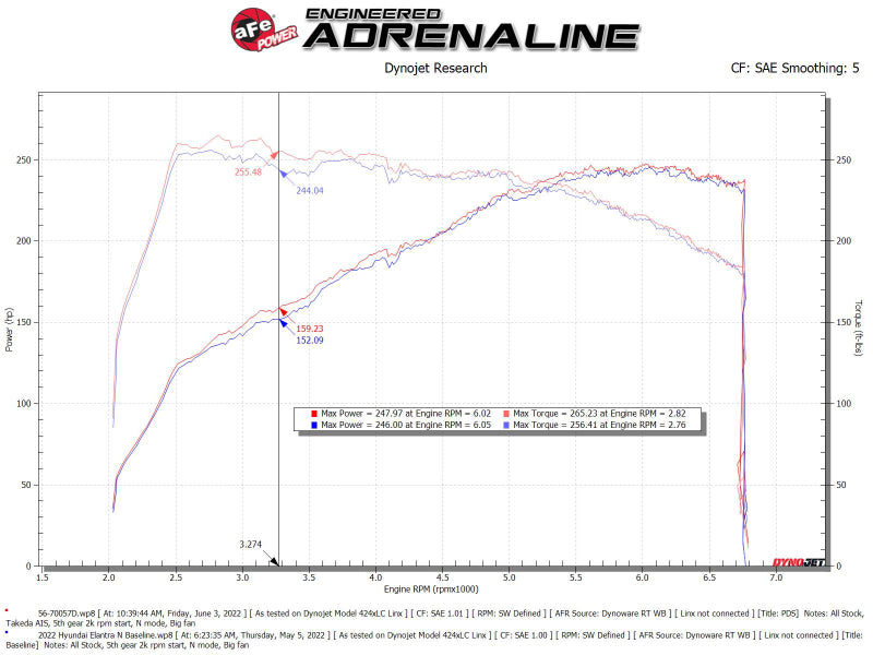 aFe Takeda Momentum Pro Dry S Cold Air Intake System 2022 Hyundai Elantra N-thumbmail-11