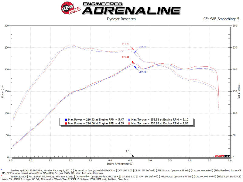 aFe Super Stock Induction System Pro Dry S Media Volkswagen GTI (MKVII) 15-21 L4-2.0L (t)-thumbmail-9