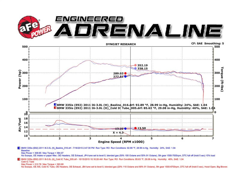 aFe BladeRunner 3in Black Intercooler Tube Cold Side w/ Couplings & Clamps 07-10 BMW 335i 3.0L (tt)-thumbmail-9