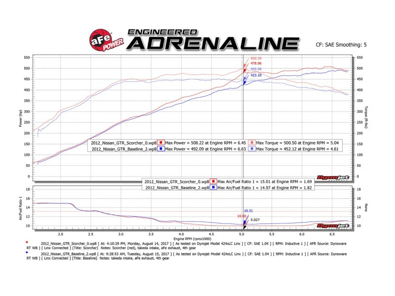 aFe Scorcher GT Power Module 09-19 Nissan GTR (R35) V6-3.8L (tt)-thumbmail-9