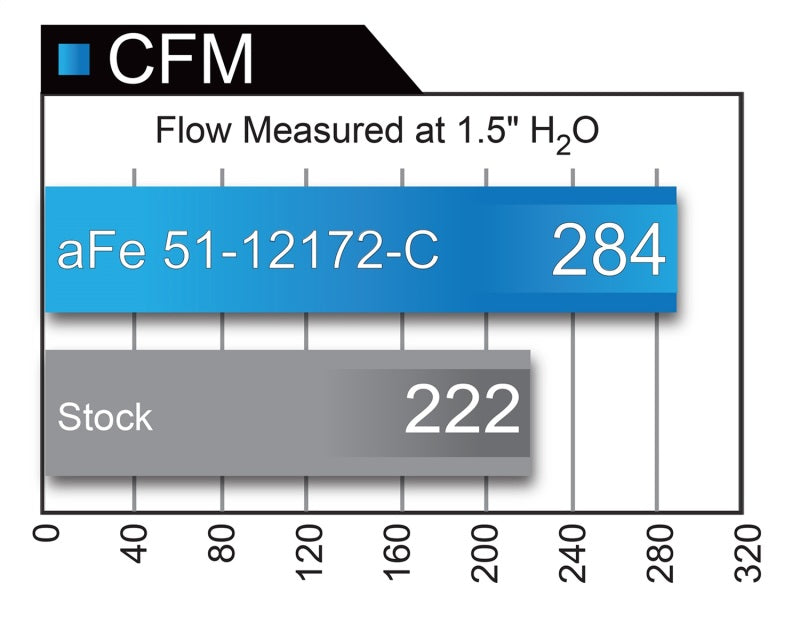 aFe POWER Magnum FORCE Carbon Fiber Stage 2 Pro Dry S CAIS - 11-18 Dodge Challenger/Charger V8-6.4L-thumbmail-10