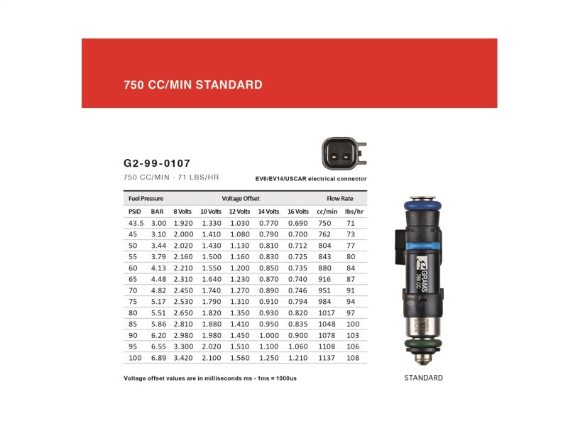 Grams Performance Chevy/Pontiac LS1/LS6/LT1 750cc Fuel Injectors (Set of 8)-thumbmail-7
