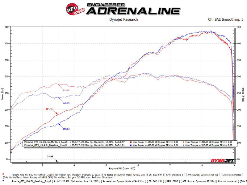 afe 14-16 Porsche 911 GT3 991.1 H6 3.8L MACH Force-Xp 304 SS Cat-Back Exhaust System w/ Brushed Tips-thumbmail-7