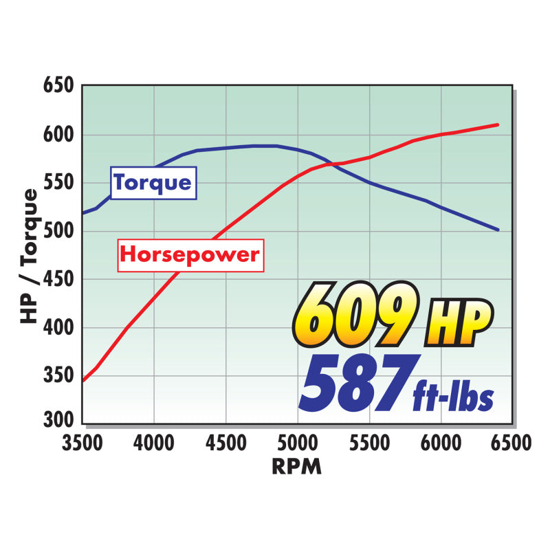 Edelbrock Supercharger Stage 1 - Street Kit 16-18 Chevrolet Camaro 6 2L LT1 Manual w/o Tuner-thumbmail-8