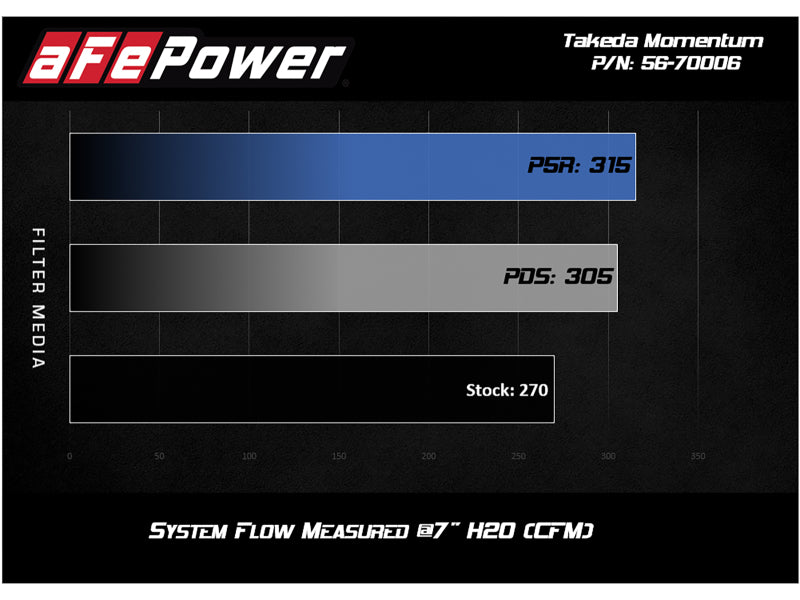 aFe Takeda Momentum Cold Air Intake System w/ Pro DRY S Media Mazda MX-5 Miata (ND) 16-19 L4-2.0L-thumbmail-11