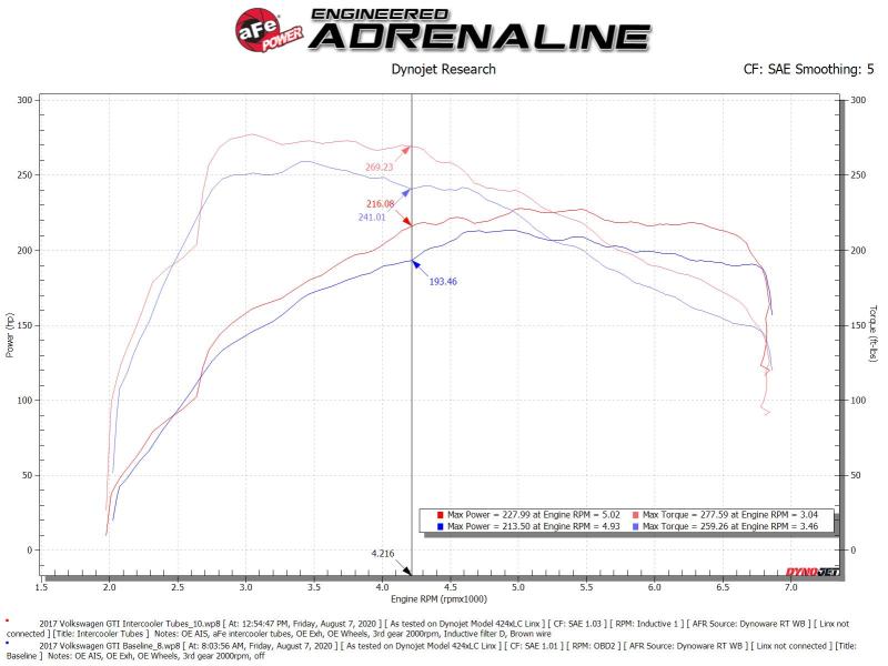 aFe 15-20 VW GTI Charge Pipe Kit-thumbmail-8