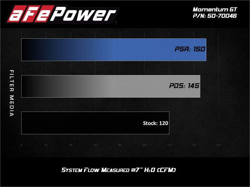 aFe 19-20 Suzuki Jimny 1.5L Momentum GT Cold Air Intake w/ Pro DRY S Media-thumbmail-12