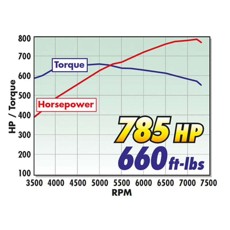 Edelbrock Crate Engine Supercharged Gen2 Coyote 5.0L w/8-Rib Belt Drive & Electronics (R2650-DP3C)-thumbmail-5