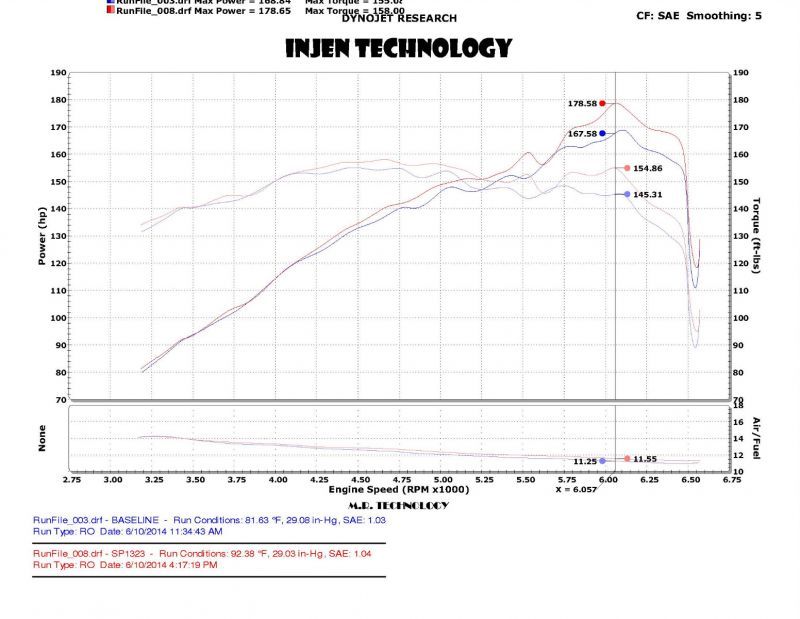 Injen 2014 Kia Forte Koup 1.6L Turbo 4Cyl Black Cold Air Intake (Converts to Short Ram Intake)-thumbmail-7