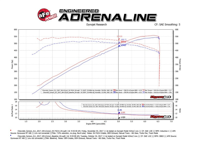 aFe Momentum GT Pro 5R Cold Air Intake System 2017 Chevrolet Camaro ZL1 V8 6.2L (sc)-thumbmail-11