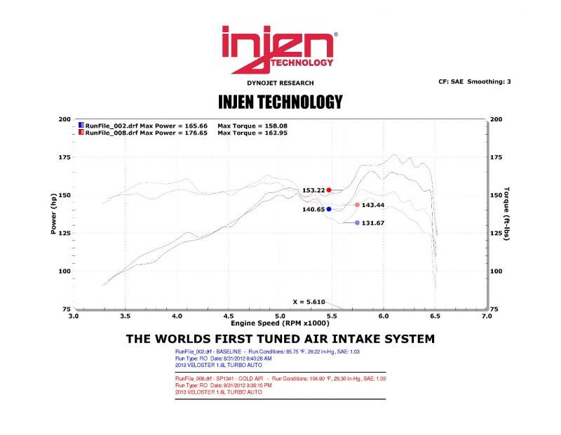 Injen 13 Hyundai Veloster Turbo 1.6L 4cyl Turbo GDI Black Cold Air Intake-thumbmail-9