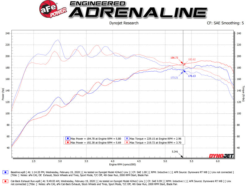 aFe Takeda Exhaust Cat-Back 19-20 Hyundai Veloster 304SS Blue Flame Dual Tips Exhaust-thumbmail-6