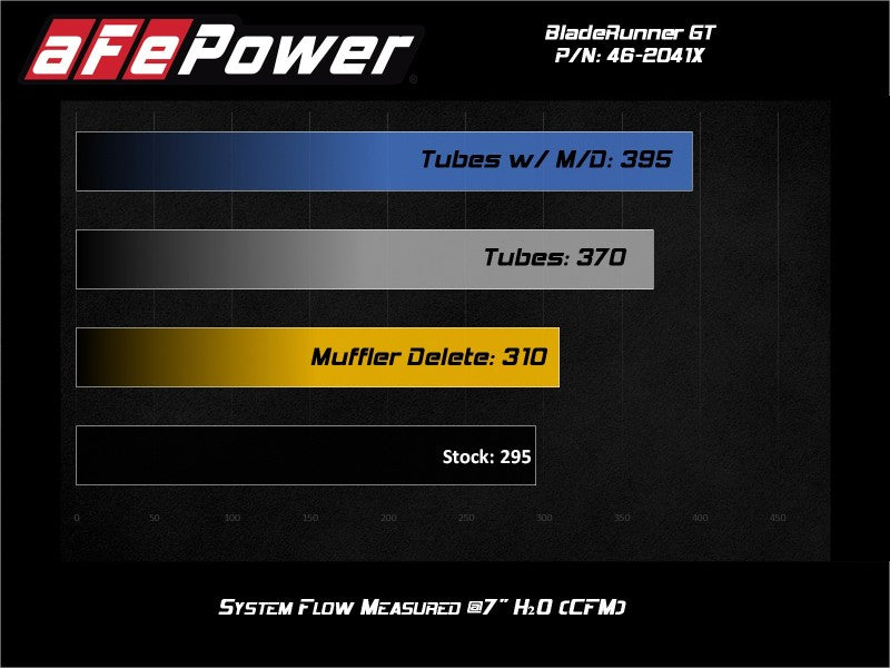 aFe BladeRunner 15-20 VW GTI (MKVII) L4-2.0L (t) Aluminum Hot and Cold Charge Pipe Kit Black-thumbmail-10