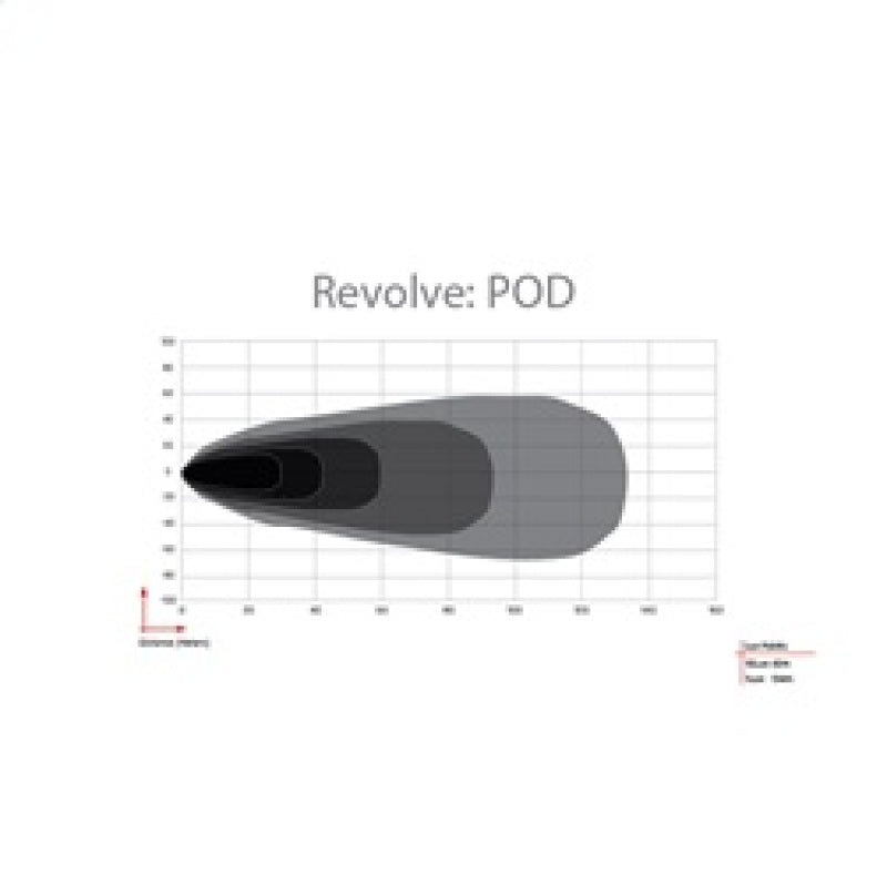 Rigid Industries Revolve Pod with White Trim Ring - Pair-thumbmail-8