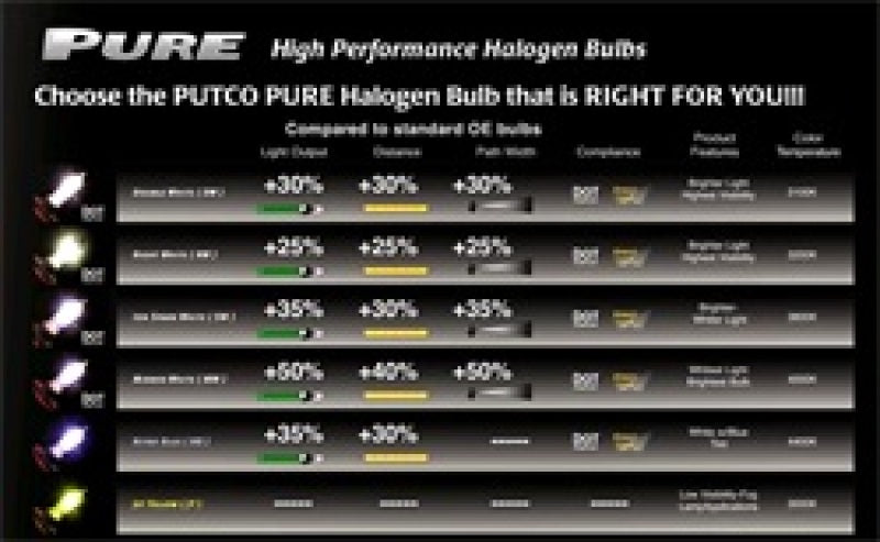 Putco Night White 9006 - Pure Halogen HeadLight Bulbs-thumbmail-3