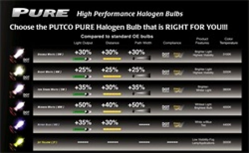 Putco Mirror White 9007 - Pure Halogen HeadLight Bulbs