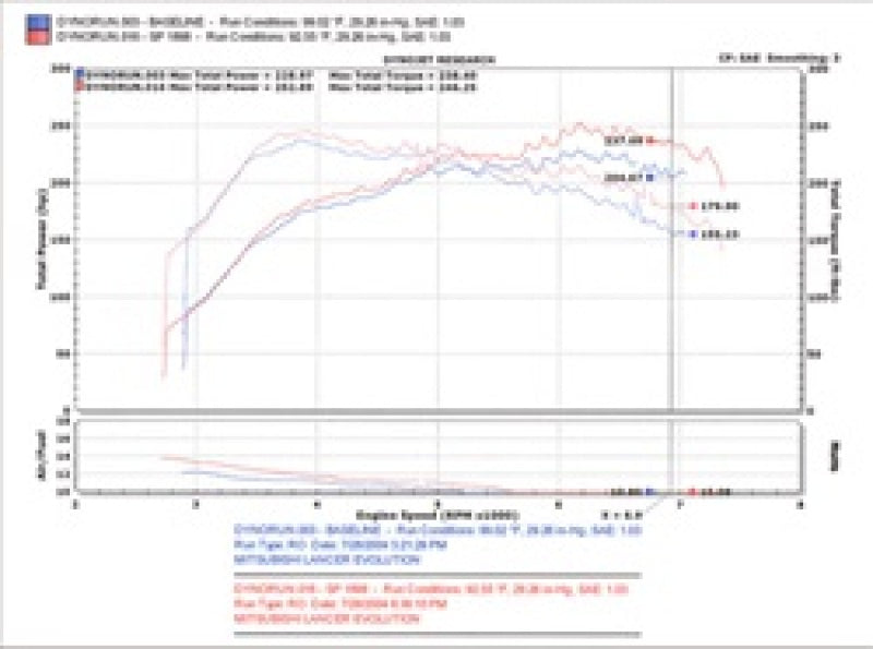 Injen 03-06 Evo 8/9/MR Cast Aluminum Intake System w/ Full Intercooler Piping Black Short Ram Intake-thumbmail-11