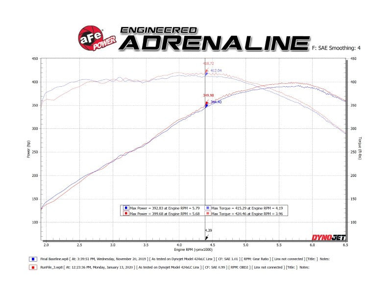 aFe POWER MACH Force-Xp 3in Axle-Back Exhaust 16-20 Chevrolet Camaro SS V8 6.2L w/Mufflers - Black-thumbmail-5