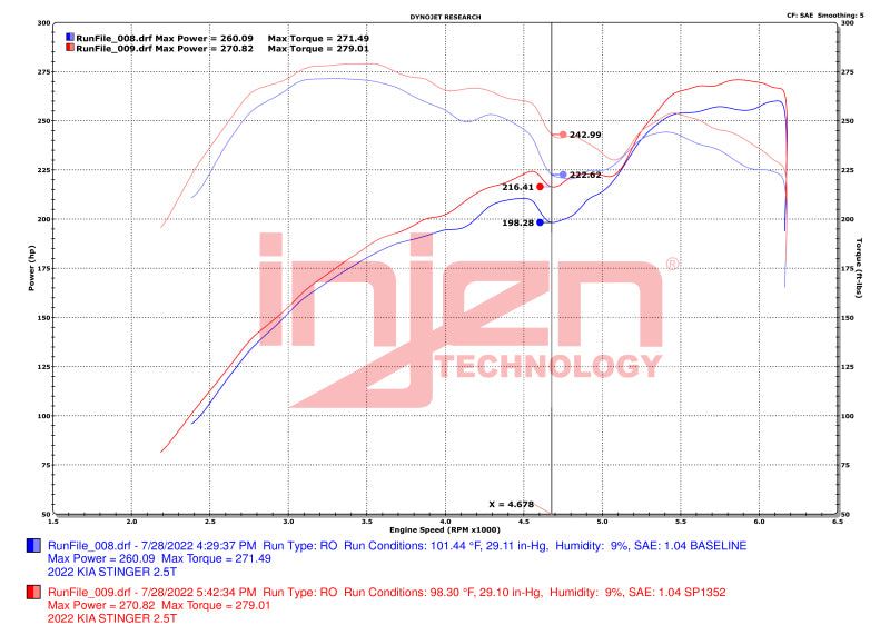 Injen 22-23 Kia Stinger 2.5L Turbo L4 Wrinkle Red Short Ram Tuned Intake System-thumbmail-5