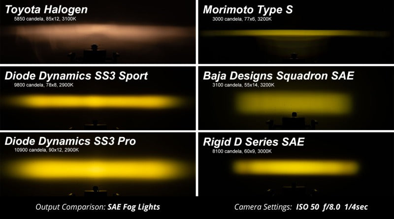 Diode Dynamics SS3 Pro Type M Kit - White SAE Fog-thumbmail-7