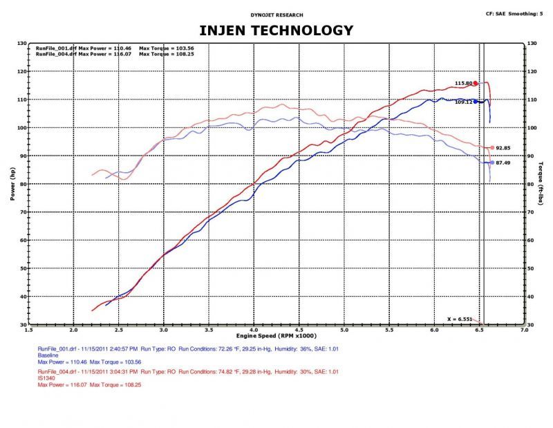 Injen 12-17 Hyundai Veloster 1.6L / 11-17 Hyundai Accent 1.6L Black Short Ram Intake-thumbmail-9