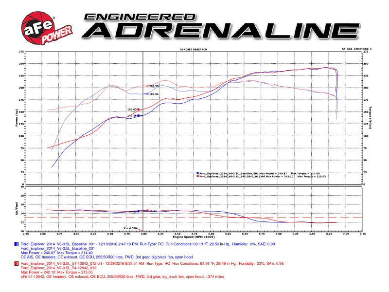 aFe Magnum FORCE Stage-2 Pro 5R Cold Air Intake System 09-14 Ford Edge V6-3.5L-thumbmail-14