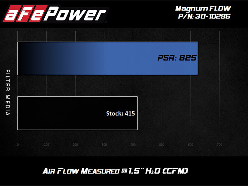 AFE MagnumFLOW Pro 5R 2020 Toyota Supra L6 3.0L (t) Air Filter-thumbmail-7