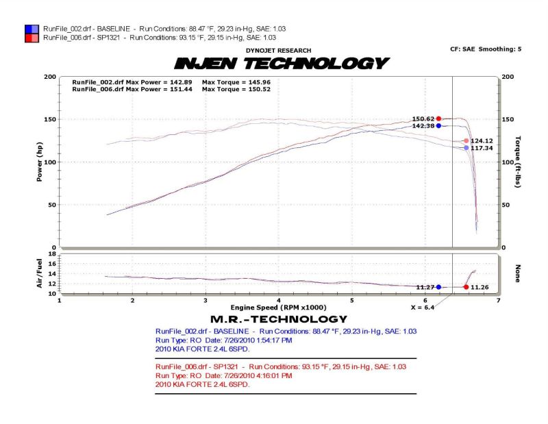 Injen 09-10 Kia Forte 2.4L 4cyl Manual Only Polished Cold Air Intake w/ Cover Plate-thumbmail-9