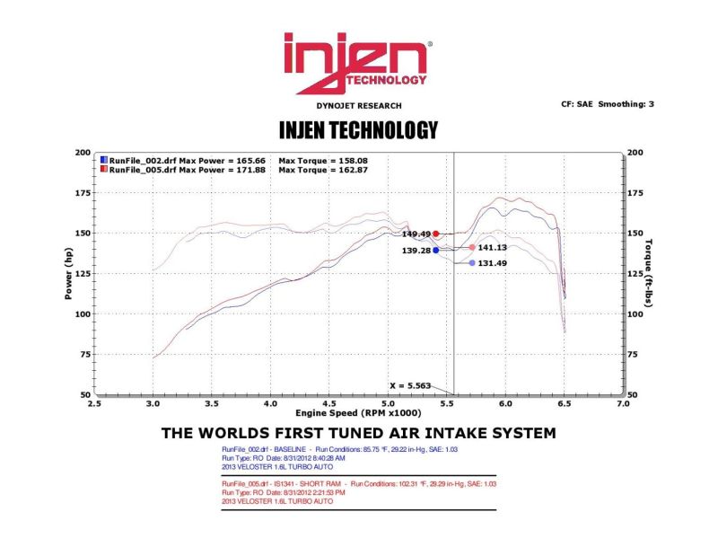 Injen 13-16 Hyundai Veloster Turbo 1.6L 4cyl Black Short Ram Intake-thumbmail-8