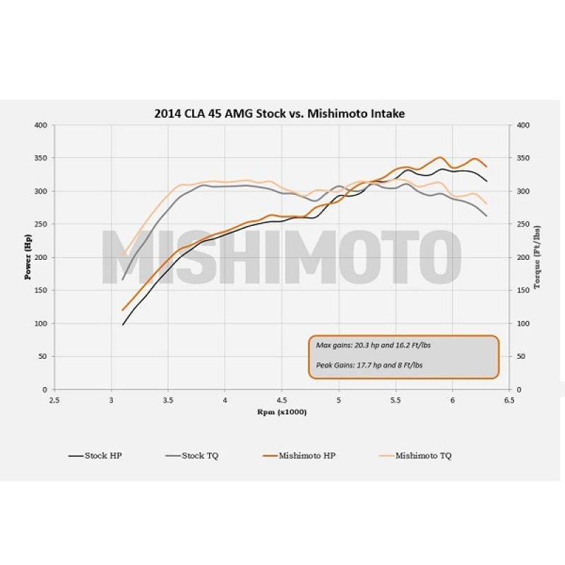 Mishimoto 14+ Mercedes-Benz Performance Race Intake Kit - Black-thumbmail-25