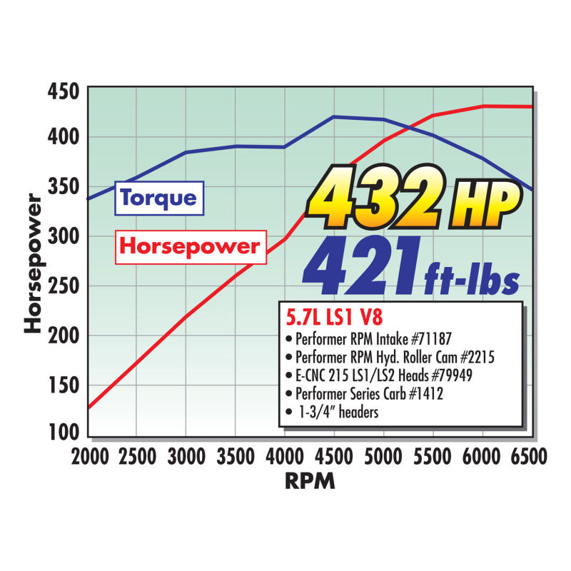 Edelbrock Performer RPM Hyd Roller Camshaft for GmLS1 (12In Vacuum at 1000 RPM)-thumbmail-18