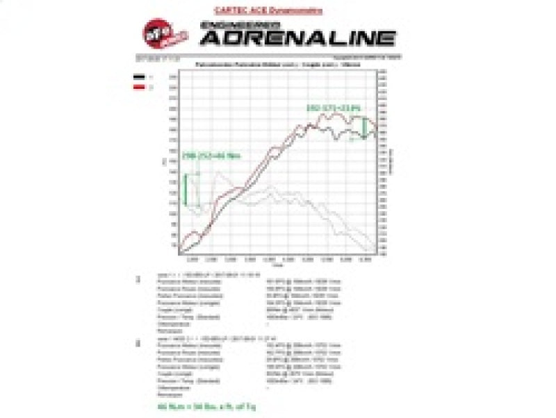 aFe Scorcher Module 11-15 BMW 116i (F20) L4-1.6L (t) N13-thumbmail-10