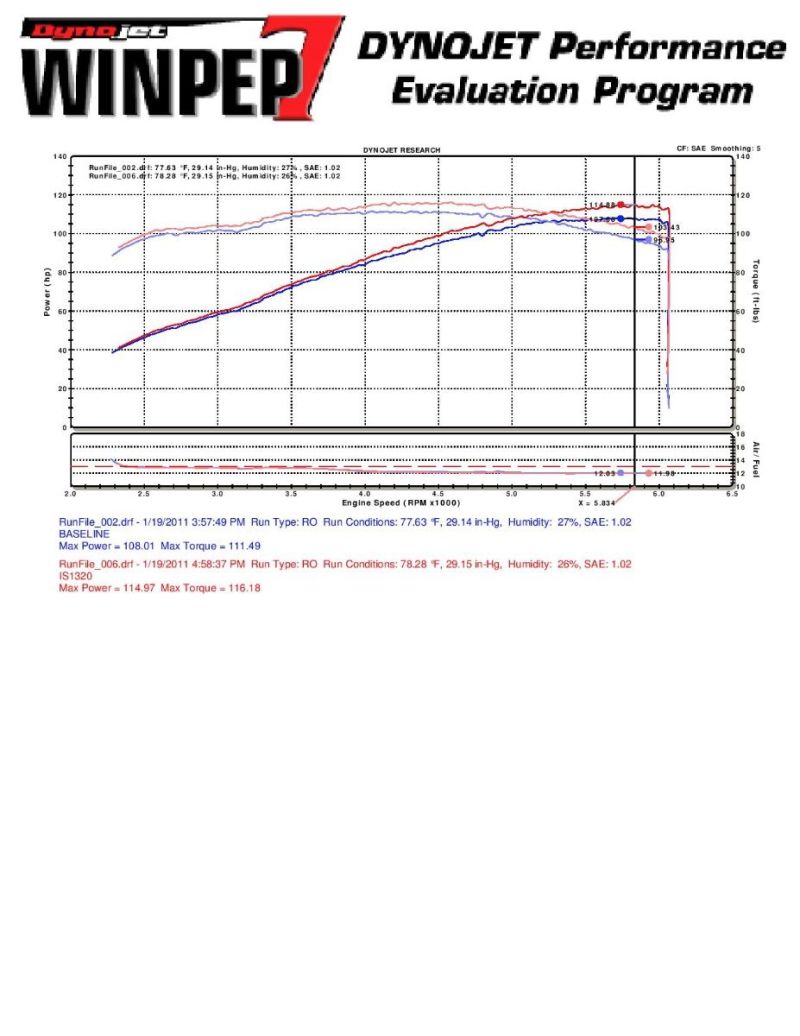 Injen 10 Kia Forte 2.0L 4cyl Black Short Ram Intake-thumbmail-8