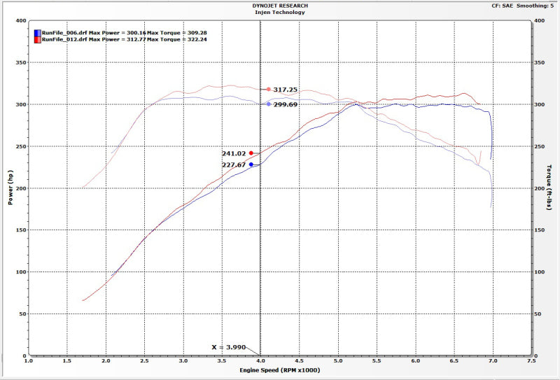Injen 16-19 BMW 340/ 440/ M140/ M240 i/ix 3.0T (B58) Evolution Intake-thumbmail-6