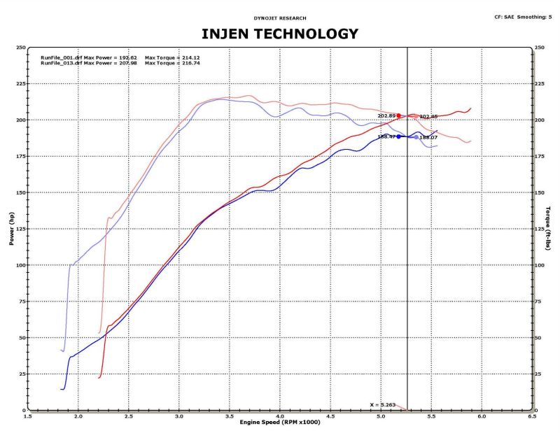 Injen 09-11 Mitsubishi Ralliart 2.0L 4cyl Turbo Black Tuned Short Ram Intake System w/ MR Tech-thumbmail-12