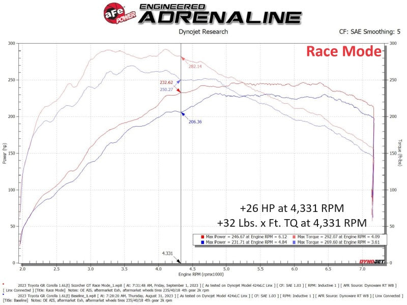 aFe Toyota GR Corolla L3 - 1.3L (T) Scorcher GT Power Module-thumbmail-7