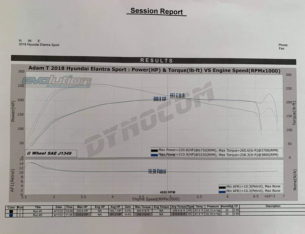 N75 Motorsports ECU Calibration *Remote* (2017-2020 Elantra Sport)-thumbmail-5