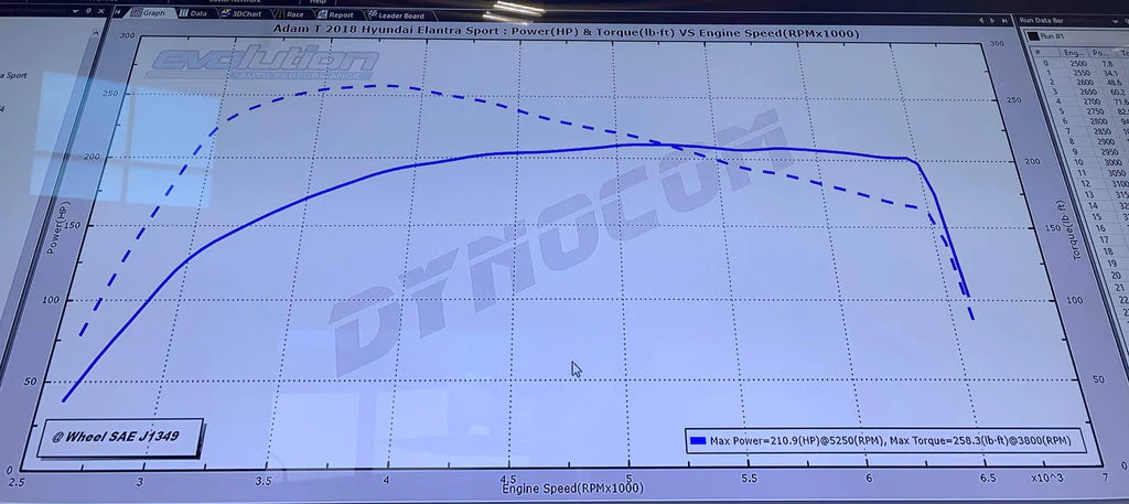 N75 Motorsports ECU Calibration *Remote* (2017-2020 Elantra Sport)-thumbmail-4